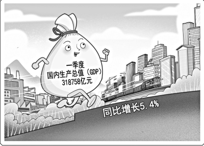 點(diǎn)擊放大