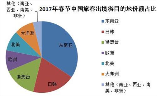 圖片來源:攜程大數據報告
